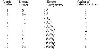 argon valence shell|1.9B: Valence and Core Electrons .